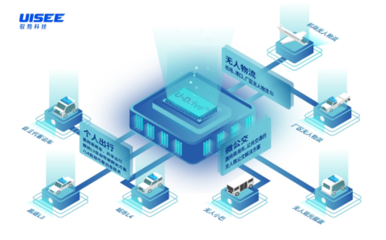 驭势科技完成超10亿人民币融资，驱动无人驾驶技术迈向商业化新阶段