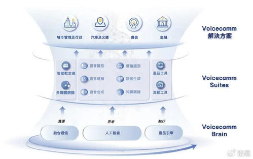 声通科技明日登陆港交所，募资5.7亿港元，软银为股东，专注信息科技领域技术开发