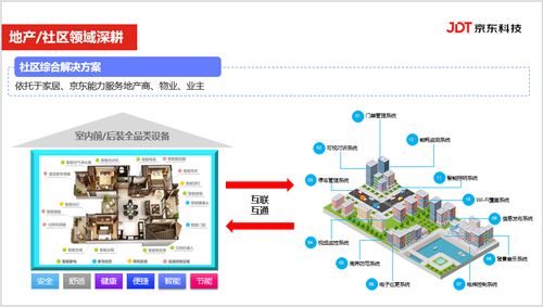 信息产业浪潮中，京东IoT的技术演进与实践创新
